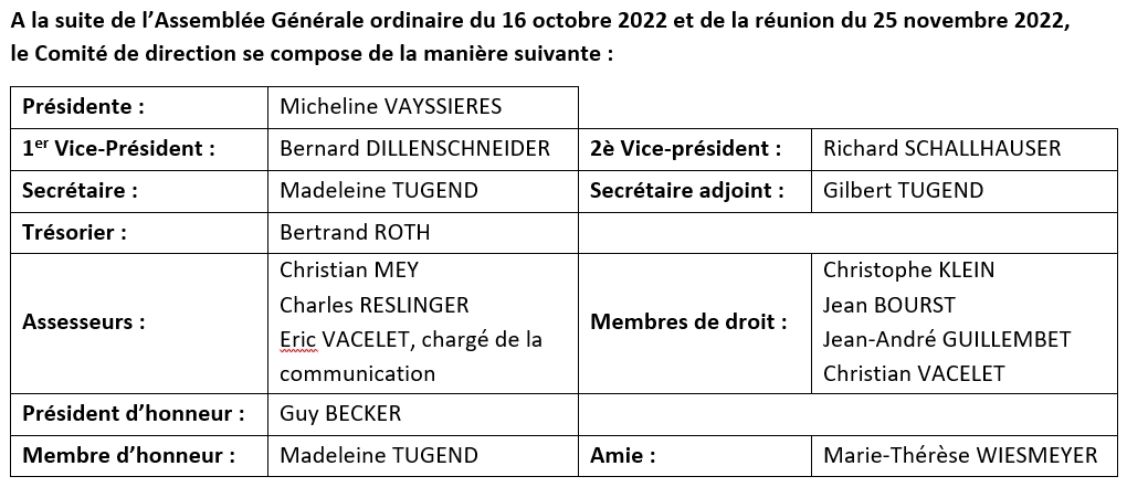 Liste des membres du comité 2022